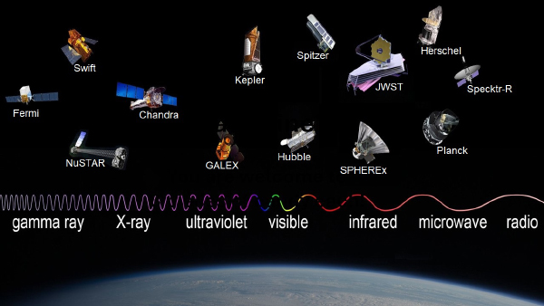 Planetarium Newsletter - March 2025 | Milwaukee Public Museum